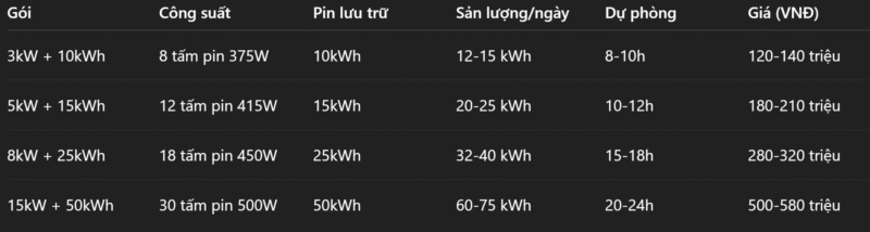 bang-so-sanh-goi-nang-luong-mat-troi-luu-tru