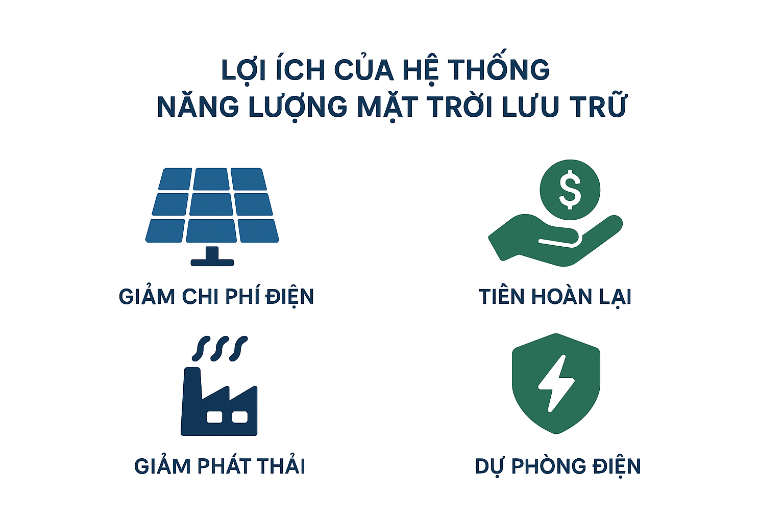 loi-ich-he-thong-nang-luong-mat-troi-luu-tru